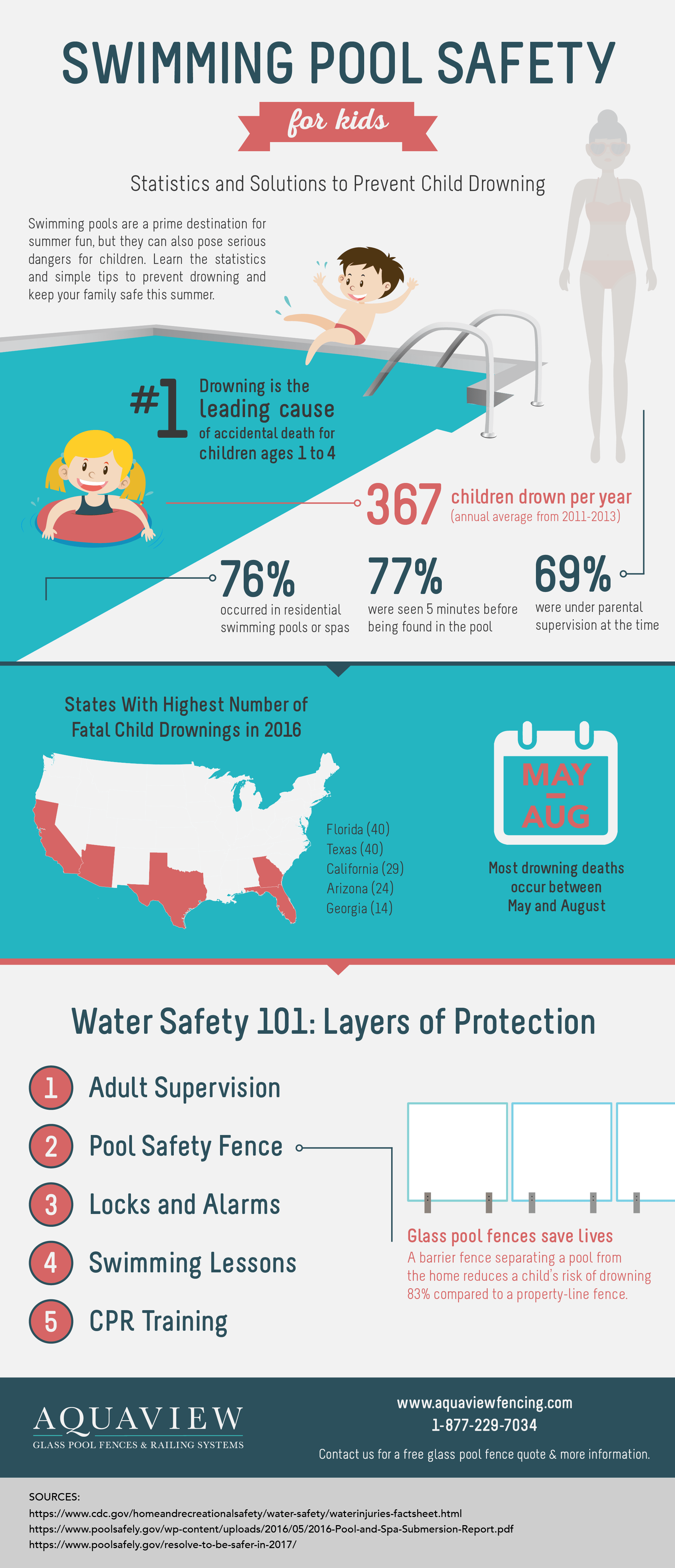 Pool Safety Infographic